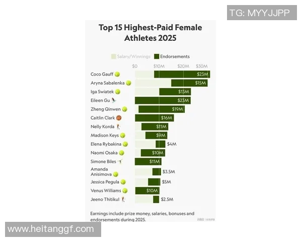 全球运动明星排名2025年榜单分析及其影响力深度解读